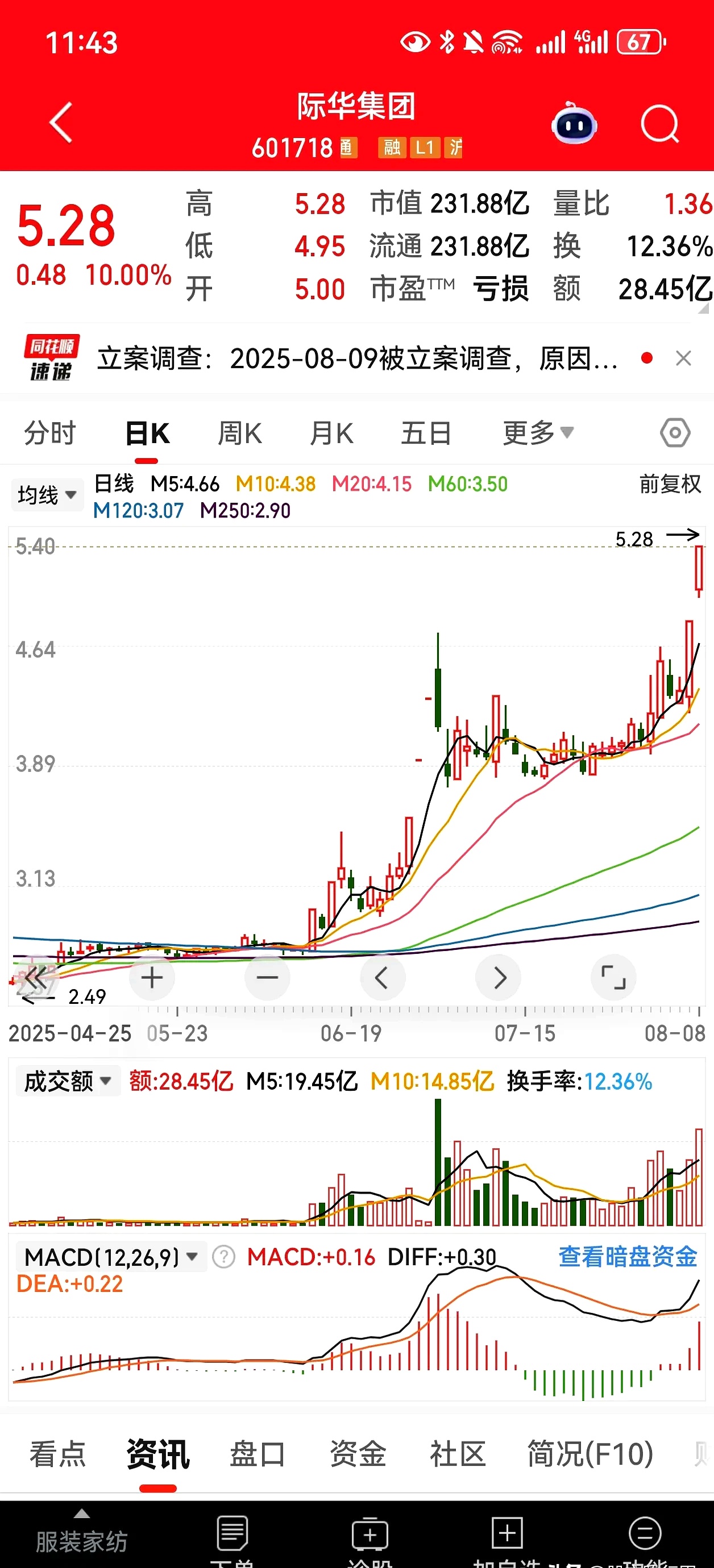 股民发帖“主力求您拉个涨停，孩子生重病钱不够……”，公司第二天真涨停了！是否涉嫌操纵股价？律师回应