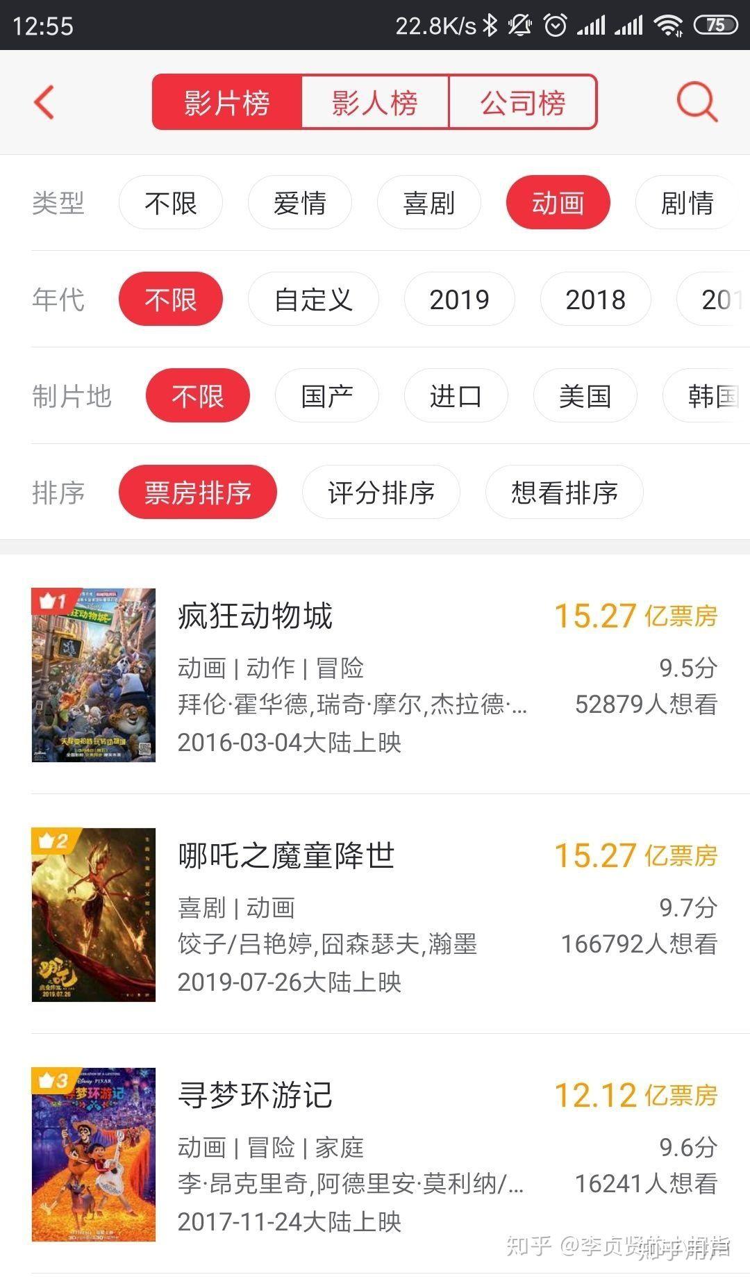 《疯狂动物城2》成为中国内地影史进口片单日票房冠军
