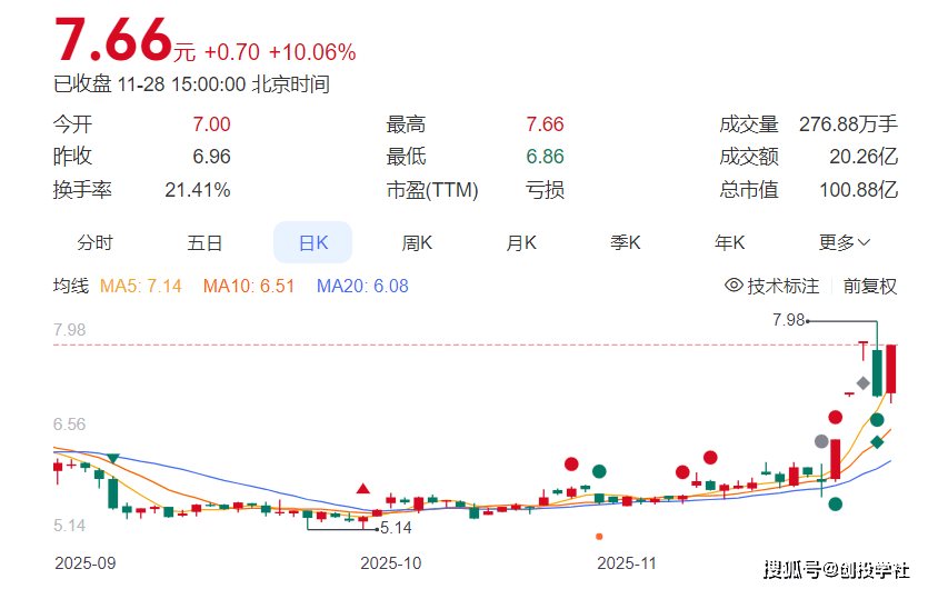 雷科防务涨停，深股通净买入6521.89万元