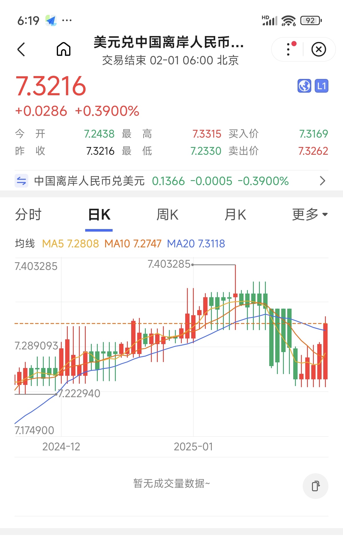 美联储5月维持利率不变的概率为96.8%