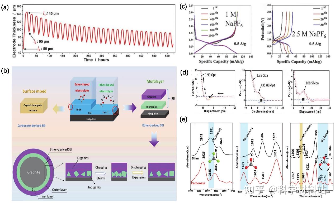 百川股份:对钠离子电池有技术储备及相关研发 但目前尚未量产