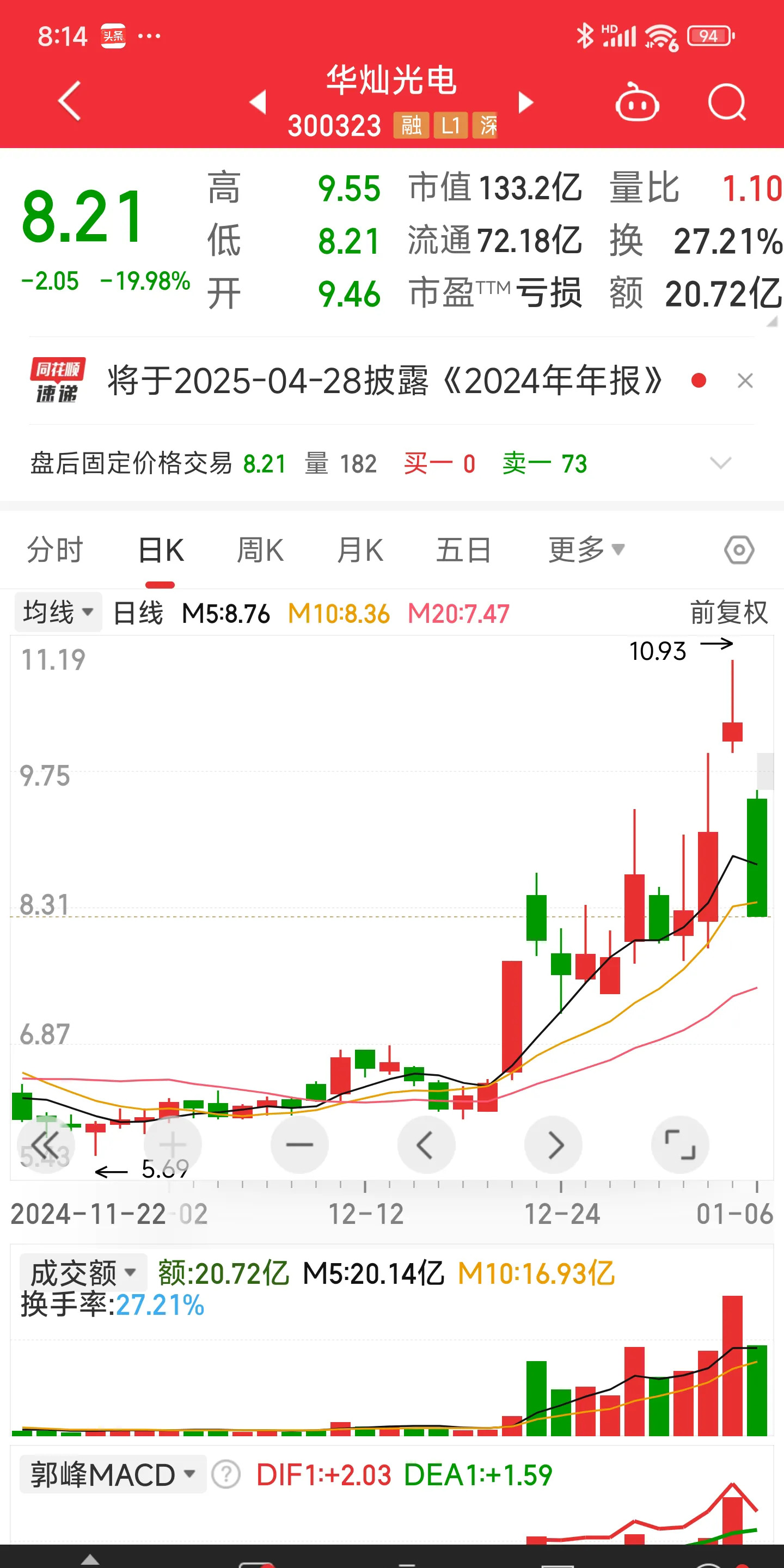 蓝帆医疗：董事会提议向下修正“蓝帆转债”转股价格