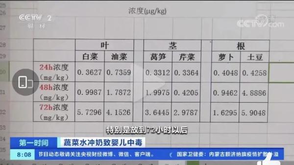 热搜第一！央视曝光假奶粉，单罐成本仅2—4元