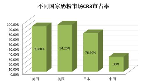 热搜第一！央视曝光假奶粉，单罐成本仅2—4元