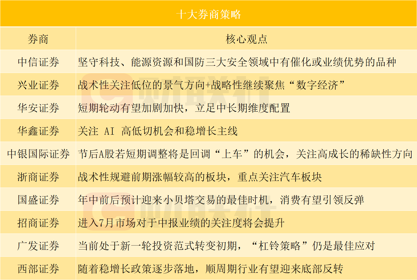 中信证券：AI光互联大有可为 头部厂商优势显著