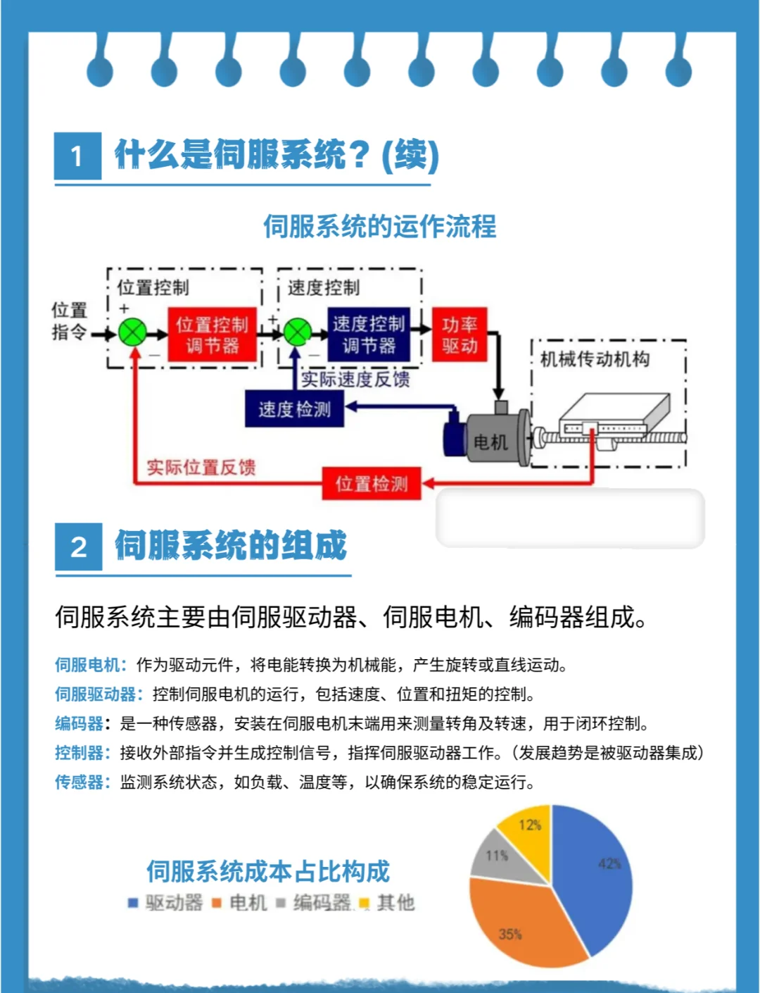 怡合达：公司有向人形机器人厂商提供部分零部件，但占比较低