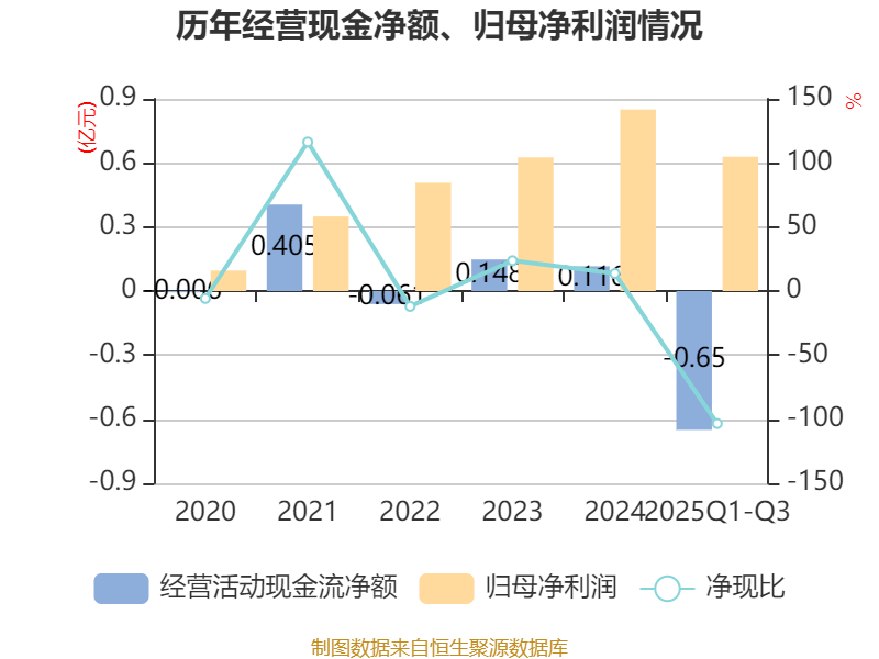 商业航天概念拉升，通宇通讯3连板，星图测控等大涨