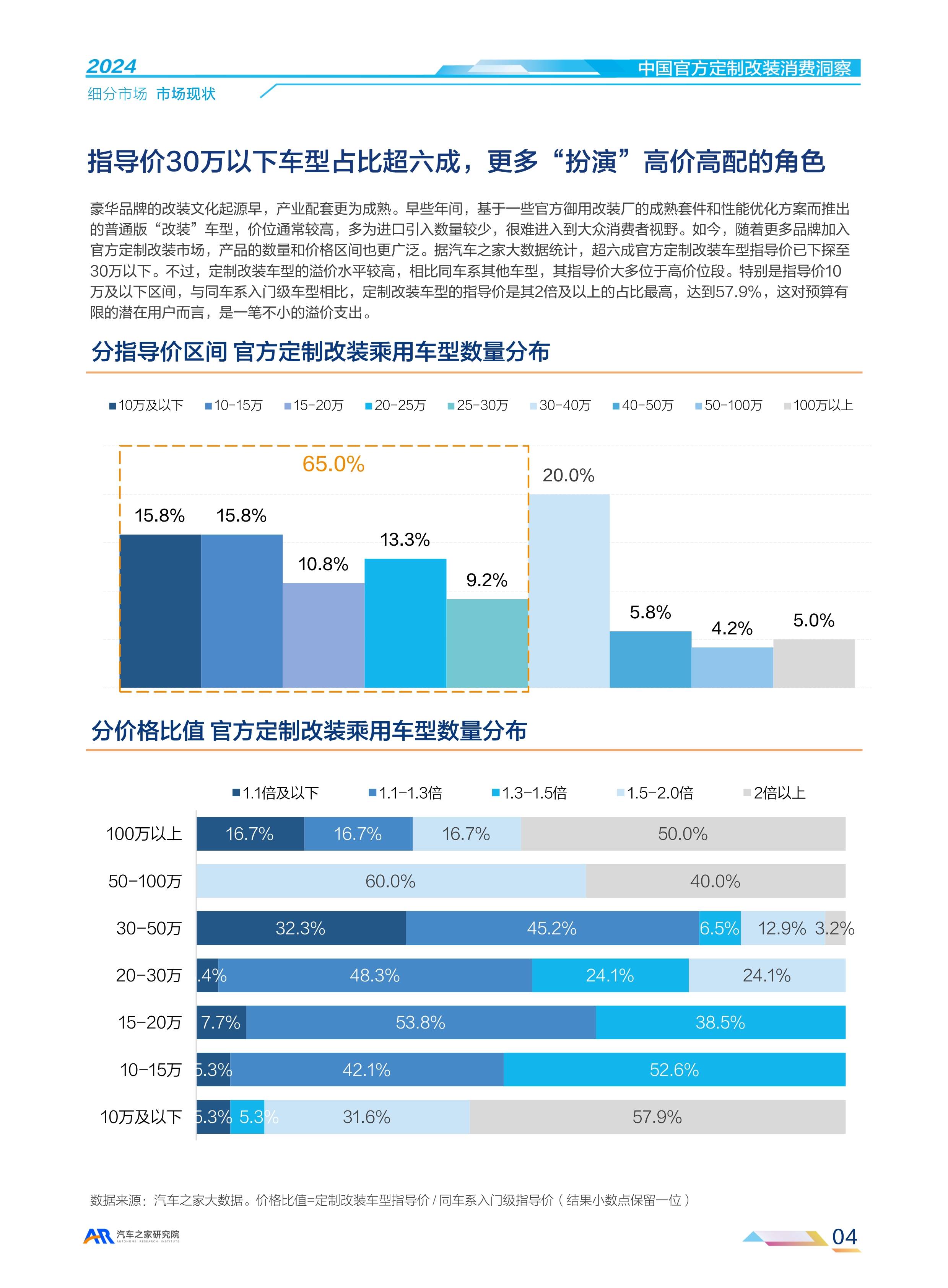 2025年隔膜涂覆材料行业市场深度调研及未来发展趋势_拥有“如意行”驾乘险，出行更顺畅！,人保护你周全