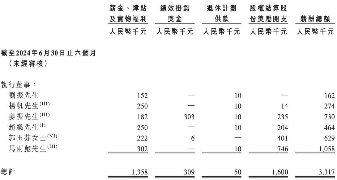 立达信“股价过山车”背后:前三季度增收不增利,代工依赖难破,自主品牌待突围