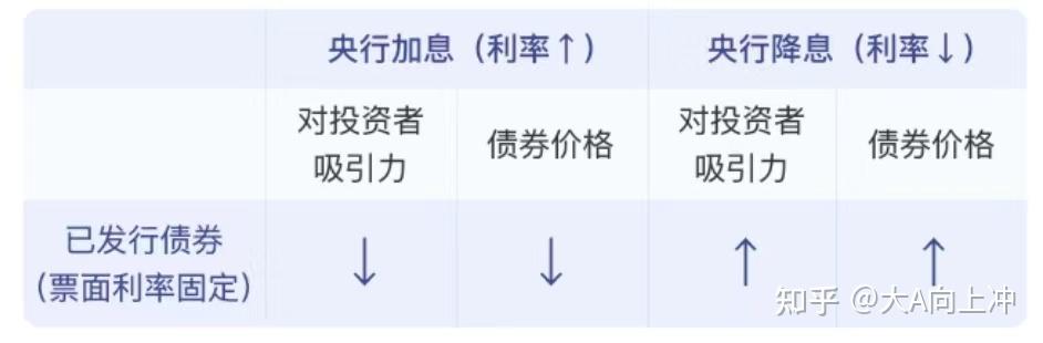 债券基金赛道优选：招商瑞泰1年持有混合A的稳健配置逻辑
