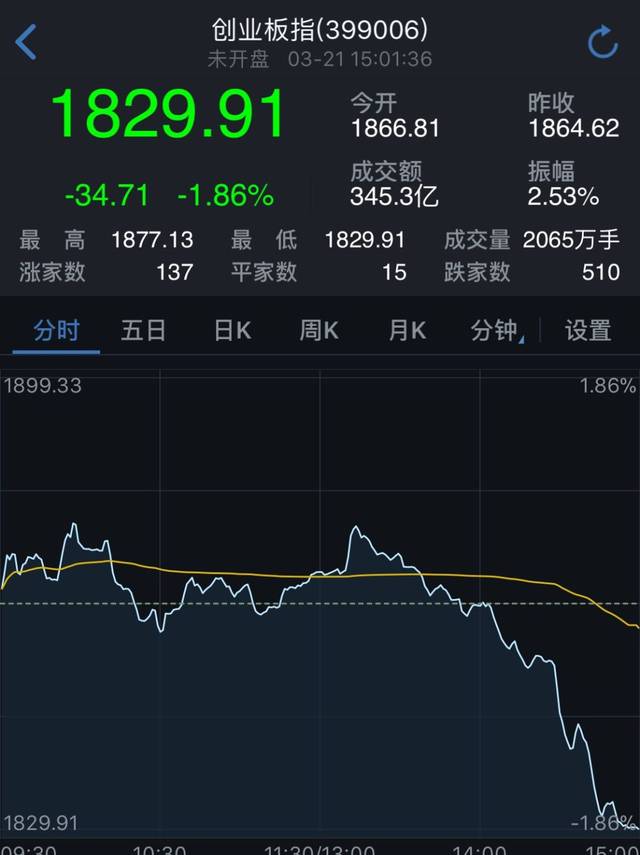 集体跳水！美联储，突发！