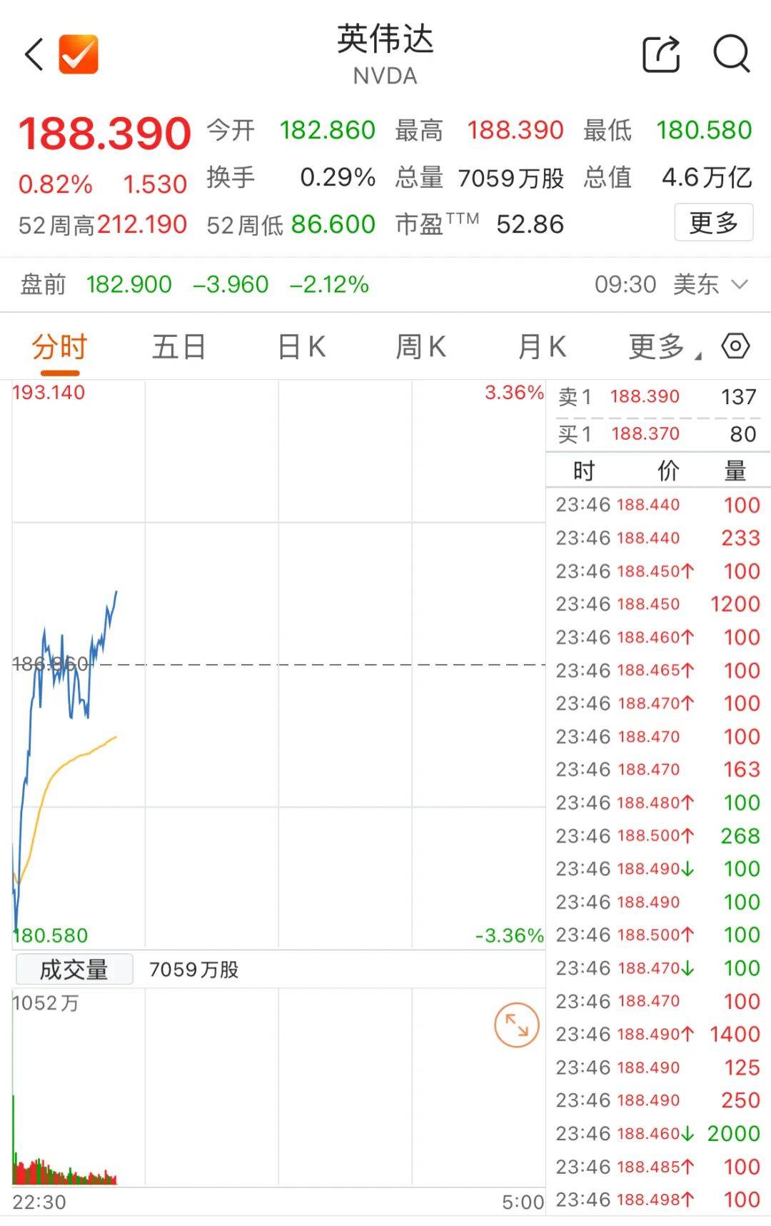 深夜！美股下挫，中国资产上涨！