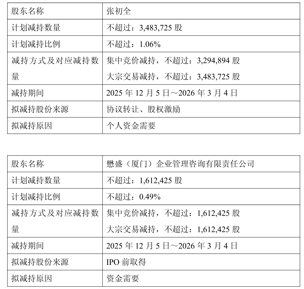 恒逸石化控股股东及其一致行动人拟以15亿元~25亿元增持；探路者拟收购两家公司各51%股权 | 公告精选