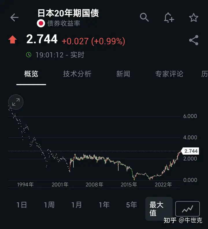 日本两年期国债收益率走高