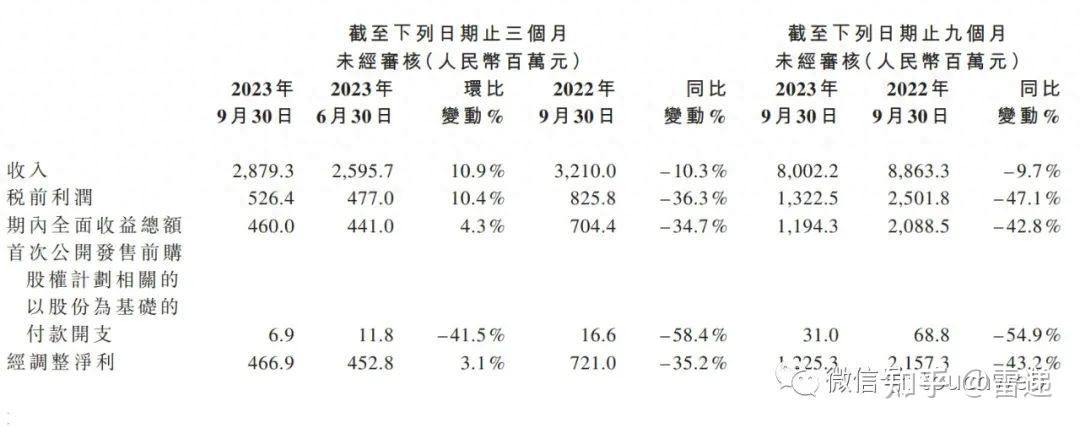 高管再度“闪电”离场，中兴商业六年营收跌超七成，“降本增效”难掩增长乏力困局