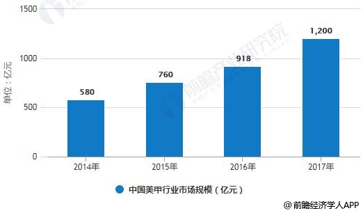 人保有温度,人保护你周全_2025年离合器部件行业市场分析及未来发展趋势