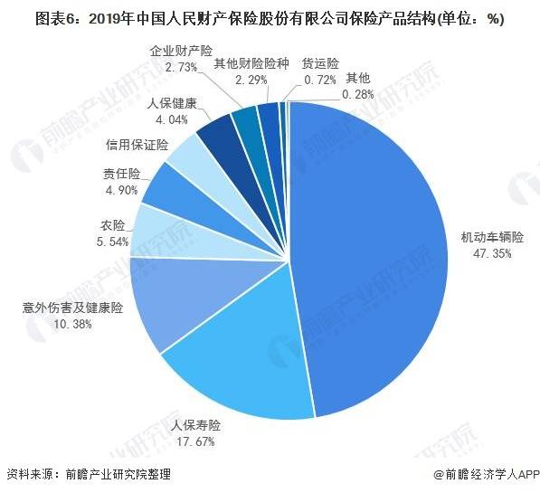 人保有温度,人保护你周全_2025年离合器部件行业市场分析及未来发展趋势