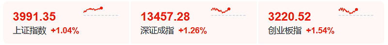 森马服饰成交额创2020年7月24日以来新高