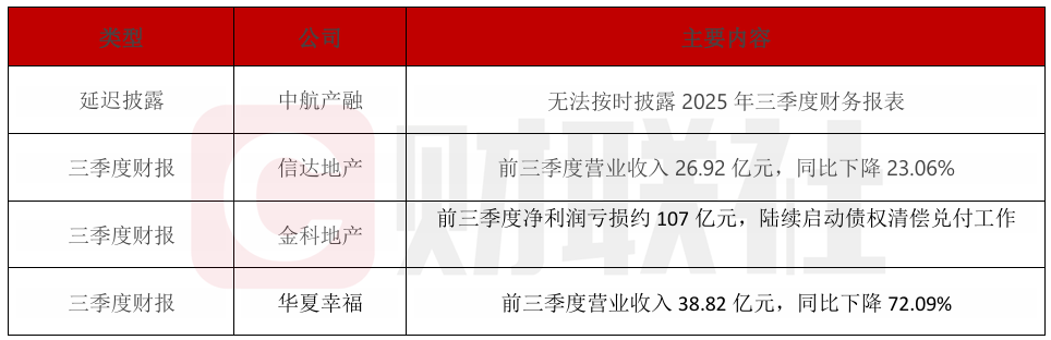 债市公告精选 | 时代控股披露两起重大诉讼新进展；桑德环境遭严重警告