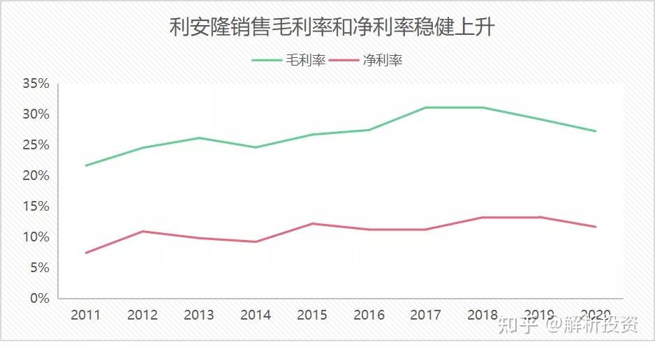 利安隆:前三季度抗老化助剂和润滑油添加剂产品价格均趋稳,前三季度未有大幅涨价情况