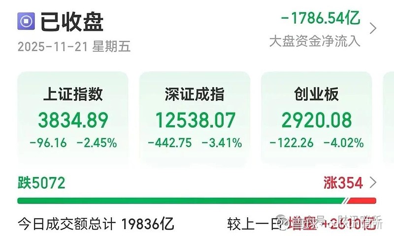 11月A股IPO首发上会数创两年来新高 大鹏工业上市首日涨幅超12倍，破北交所纪录