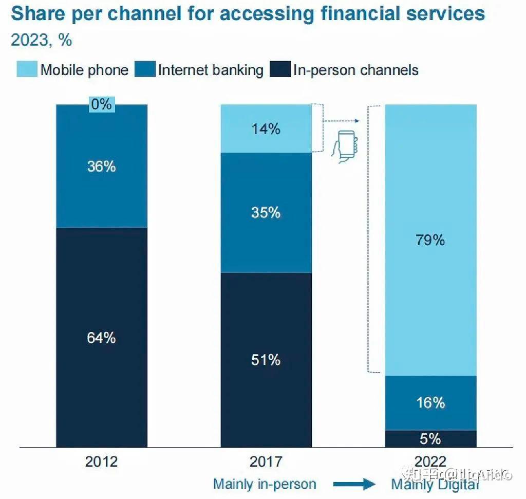 滴滴深度融入拉美市场 数字银行服务2500万当地用户