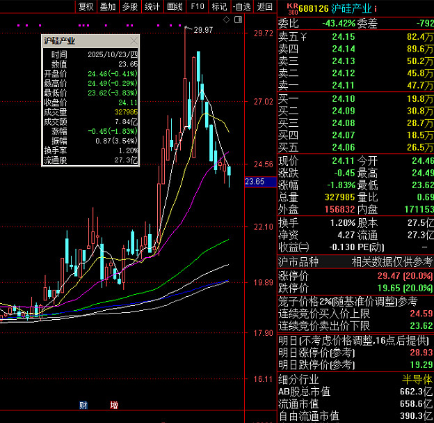 佰维存储：国家集成电路产业投资基金二期减持公司股份464.6万股