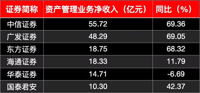广安爱众拟发不超10亿元公司债 用于偿债、补流等 公司前三季净利降37%