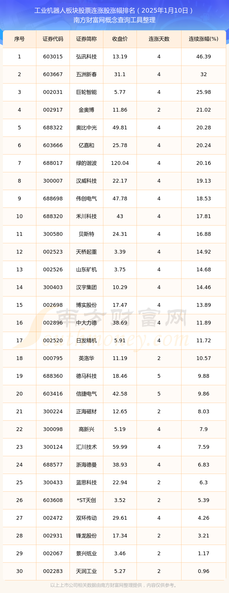 收评:创业板涨1%,半导体等板块拉升,人形机器人概念等活跃
