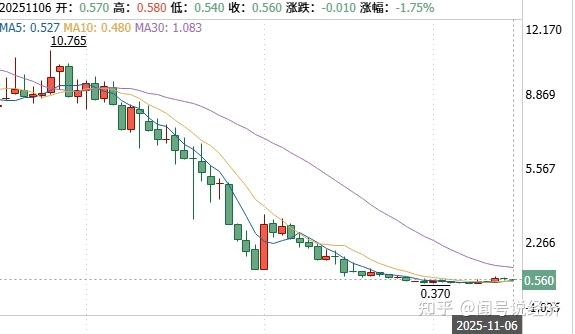 碧桂园，债务重组重要进展！