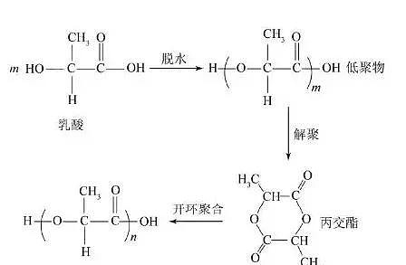 金丹科技：规划玉米-聚乳酸纵向一体化产业链