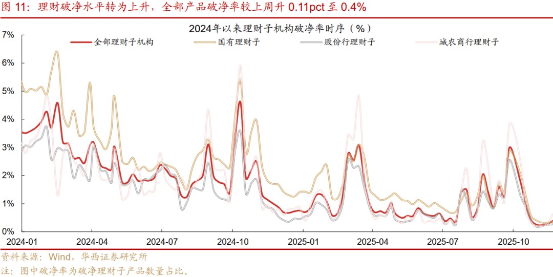 债市早参12月5日|债市放量下跌，超长债昨最高上行逾4BP，央行今日开展万亿逆回购；知名私募踩雷万科债