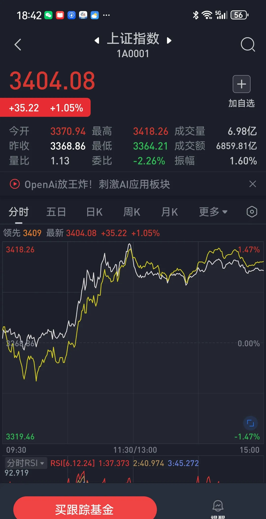 摩尔线程开盘暴涨股价逼近700元关口，跃居A股第三