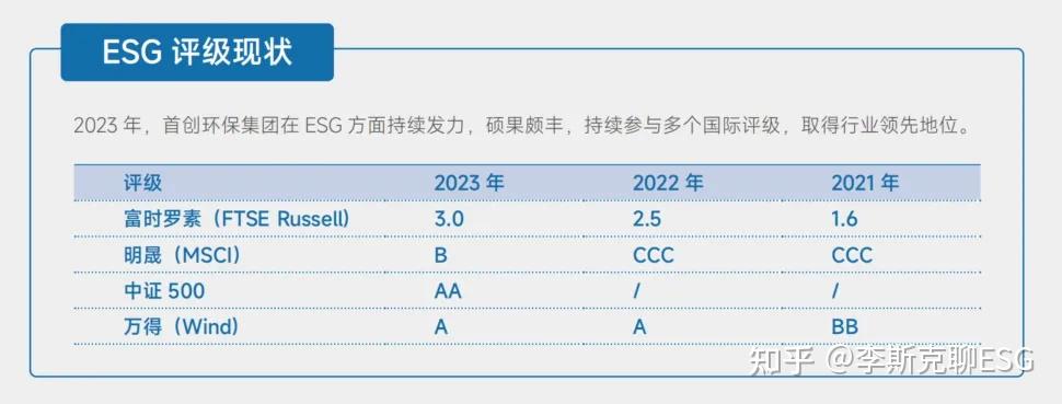 【ESG动态】影石创新(688775.SH)获华证指数ESG最新评级C,行业排名第143