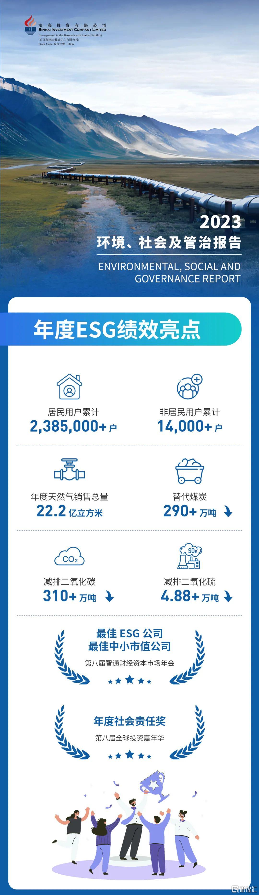 【ESG动态】菜百股份（605599.SH）获华证指数ESG最新评级BB，行业排名第27