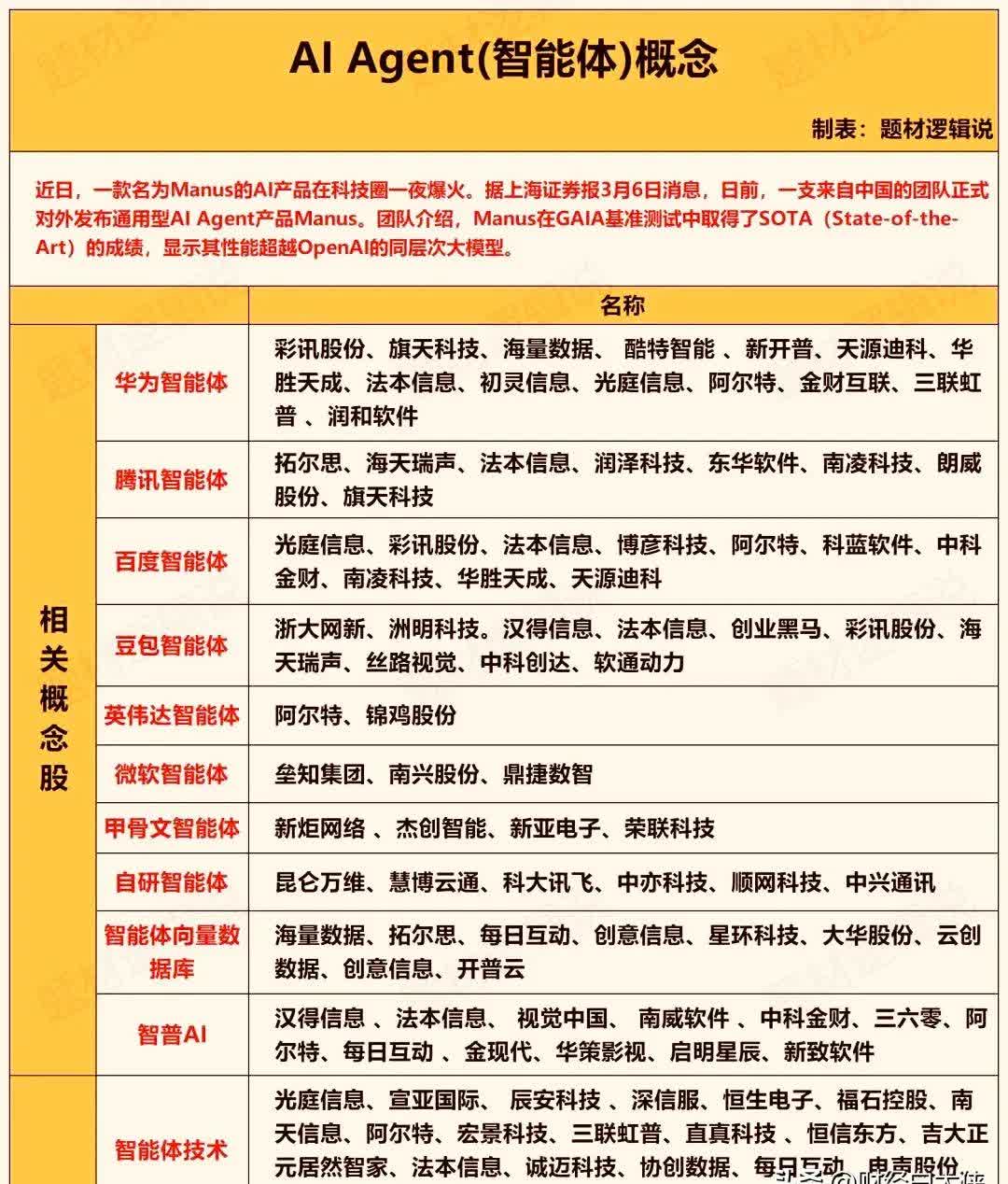 机构看好“AI+终端”前景，消费电子ETF（159732.SZ）下跌0.66%，三环集团涨3%