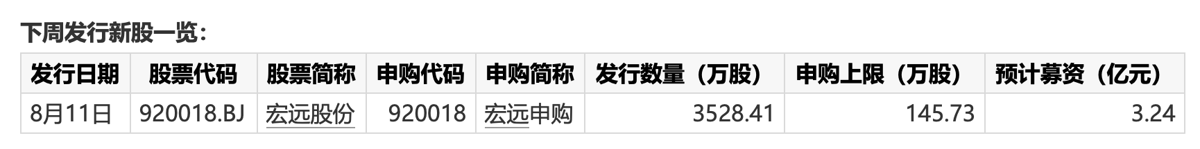 悦康药业：筹划发行H股并在香港联交所上市