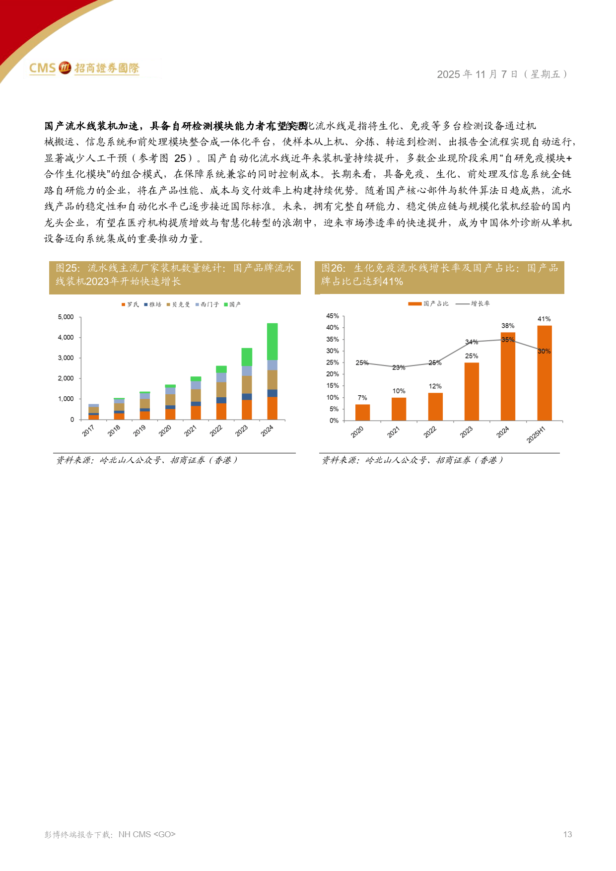 从“试剂为主”到“仪器+服务” IVD企业的全产业链布局如何化解“集采降价”的利润挤压?_人保车险,人保有温度