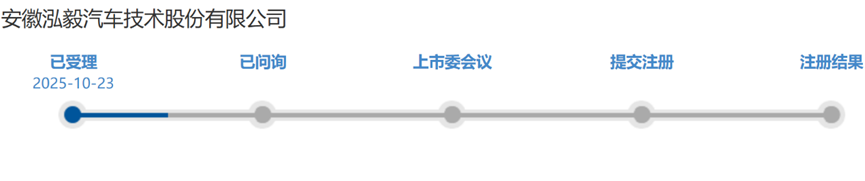 北交所新增受理百迈科IPO申请