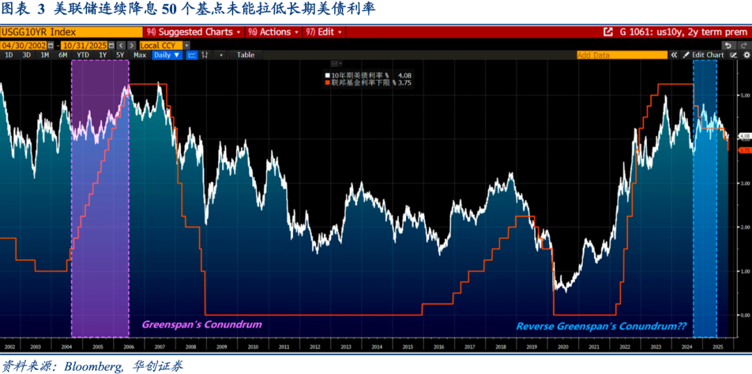 本周，英国10年期国债收益率累计上涨3.6个基点