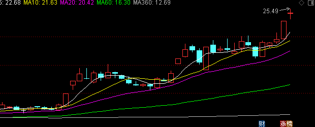 楚江新材董事汤优钢减持31.5万股，减持金额363.82万元
