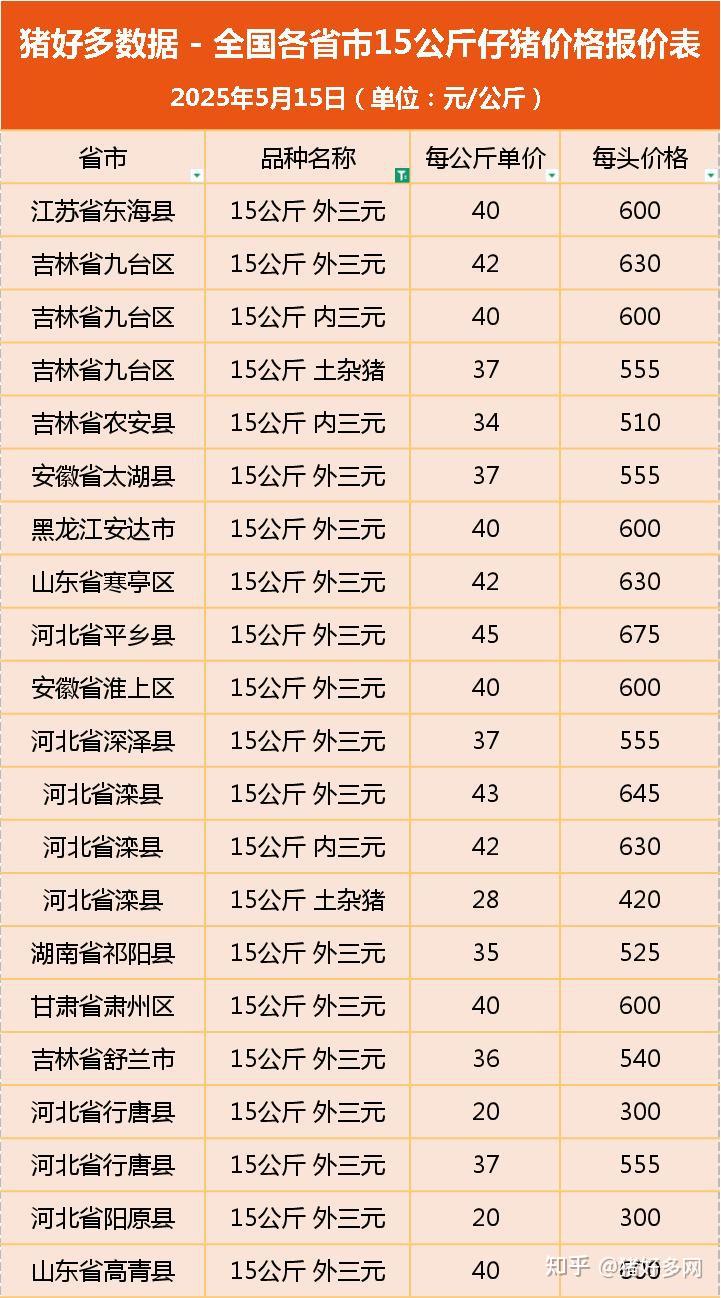 新希望：11月销售生猪156.75万头 同比增长24.44%