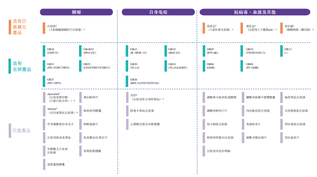 高光制药递交赴港IPO申请