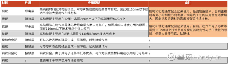 阿石创投资成立半导体材料公司