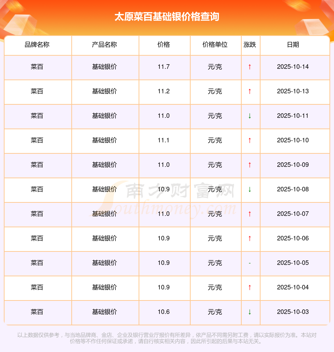 银价,飙涨!“国外极度缺货”?