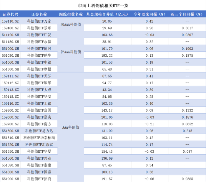 广西“十五五”规划建议:积极发展股权、债券等直接融资,培育壮大耐心资本,支持上市公司提质