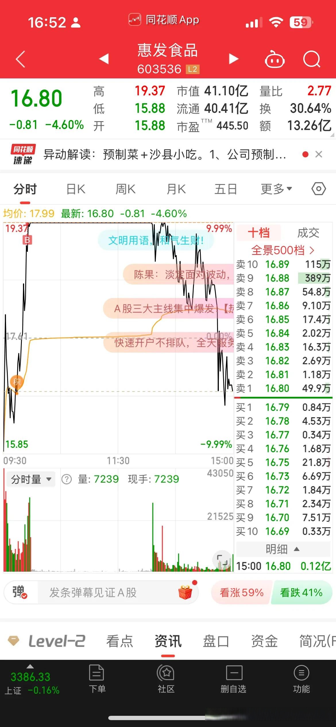 白酒指数周跌3.62%,本地营业部资金持续“出逃”今世缘丨酒市周报