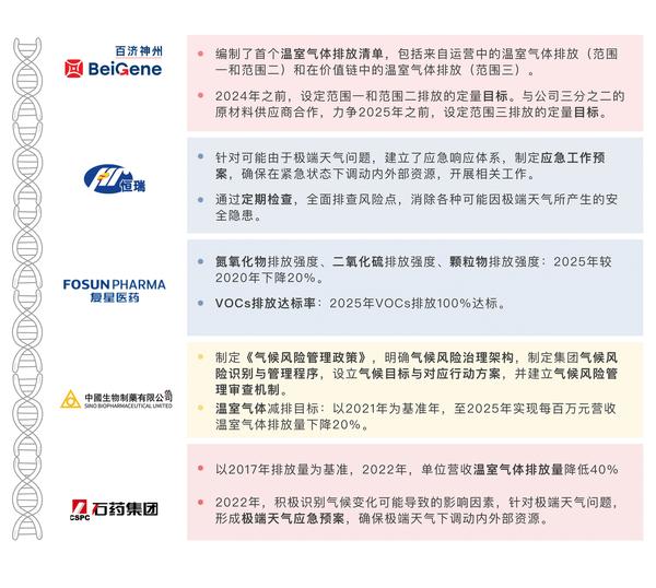 【ESG动态】华尔泰（001217.SZ）获华证指数ESG最新评级CCC，行业排名第291