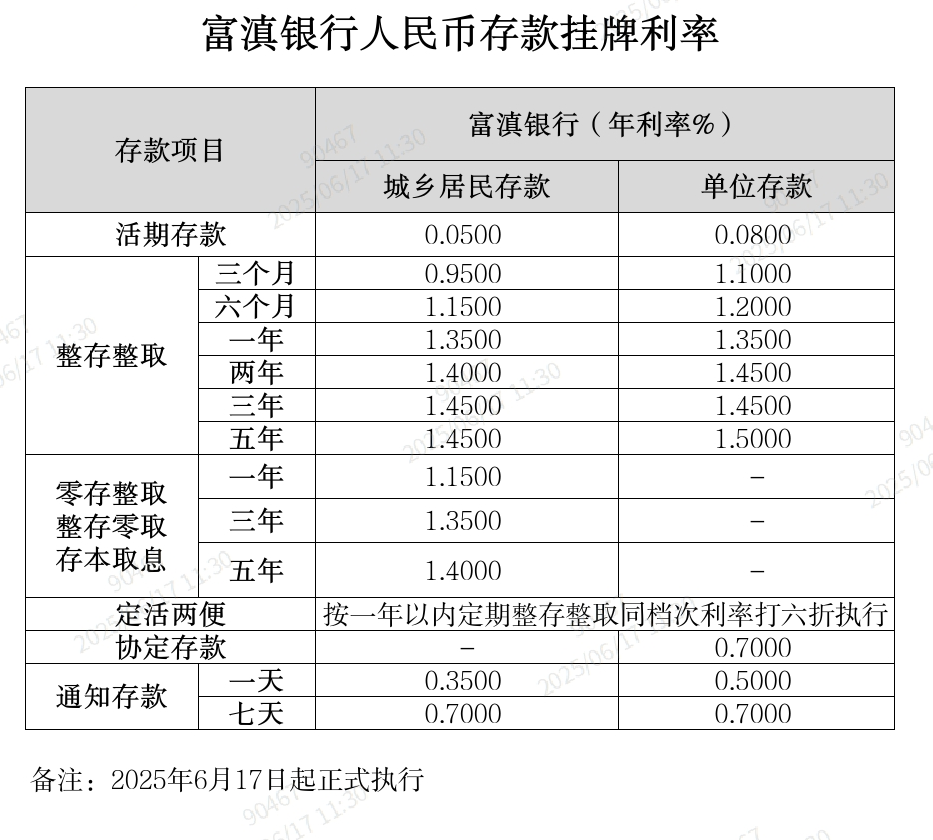 存单利率行情怎么走？