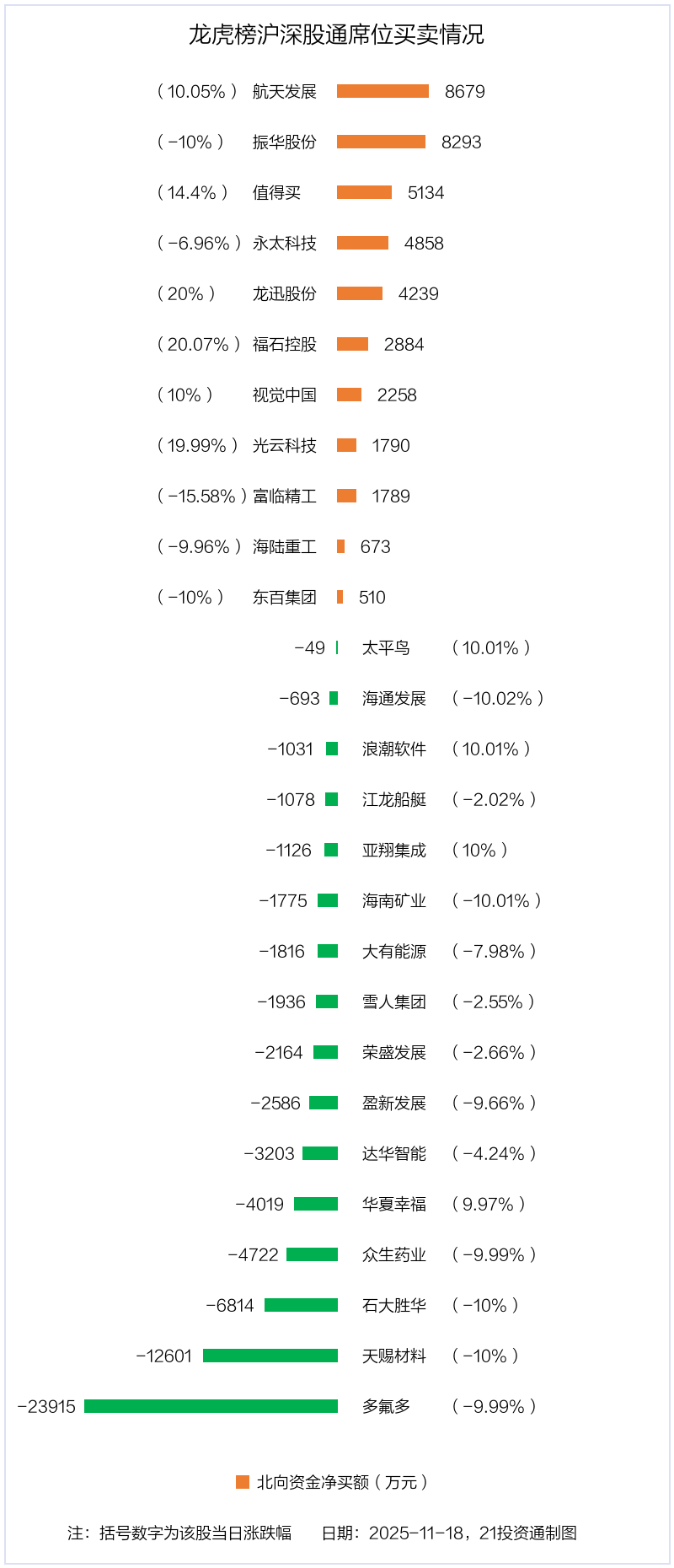 航天发展龙虎榜数据（12月5日）